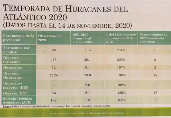 encuentro-embajadores-alemania-nicaragua